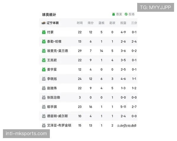 【2026年4月CBA联赛·评论·分析观点：季后赛“12进8”单场淘汰制，是否增加了比赛的偶然性？